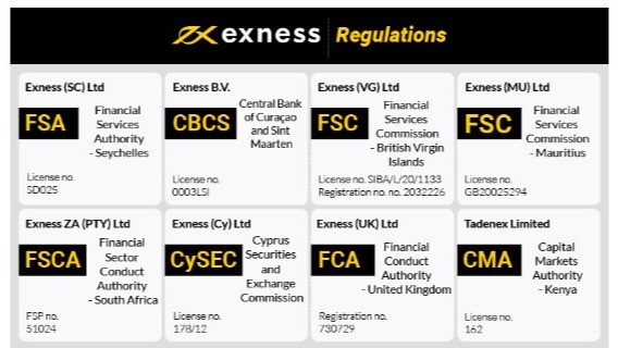 Exploring Exness Educational Resources Tools for Trading Success Exploring Exness Educational Resources Tools for Trading Success