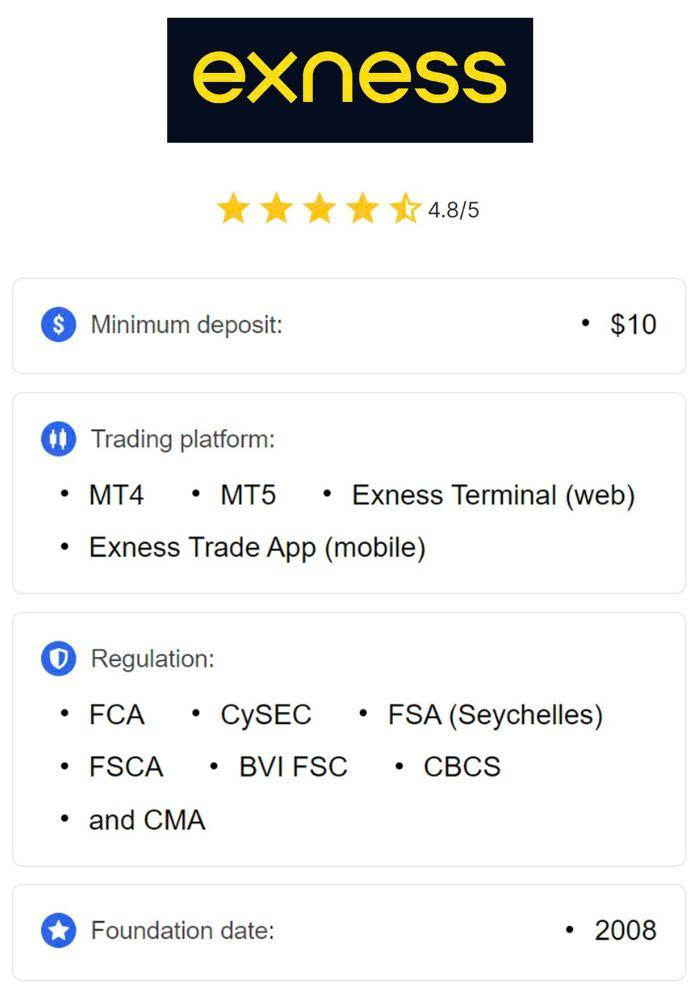 Exploring Minimal Deposit Exness A Gateway to Trading Success
