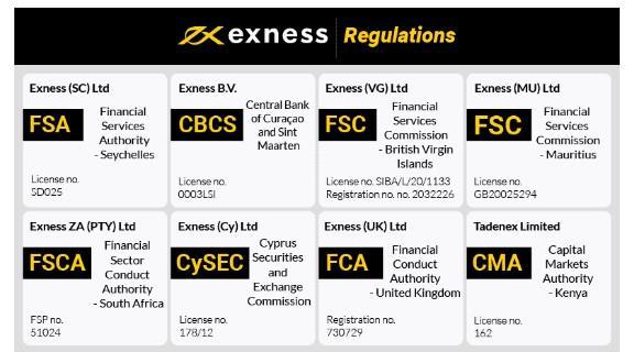 Mastering Exness Trading Strategies, Tips, and Insights