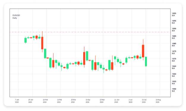 Best Forex Trading Bots Maximize Your Trading Efficiency 1686067797