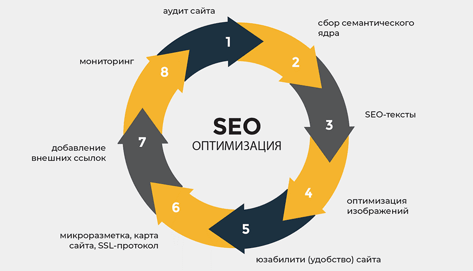 Качественные обратные ссылки Успех в SEO Качественные обратные ссылки Успех в SEO