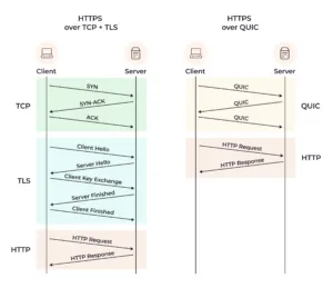Linux Servers Vs Microsoft Servers: A Comparability Linux Servers Vs Microsoft Servers: A Comparability
