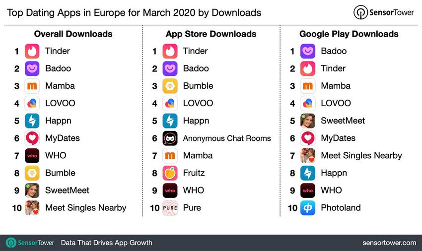 Which Dating Site Is the Most Successful In 2026?